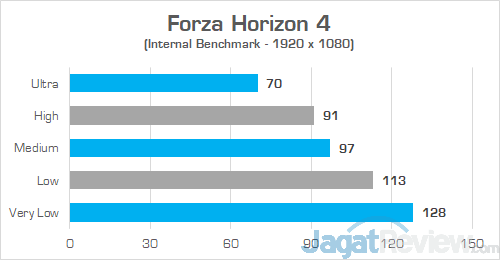 Dell G7 15 7588 Forza Horizon 4