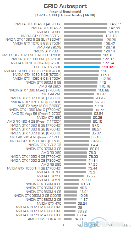 Dell G7 15 7588 GRID Autosport