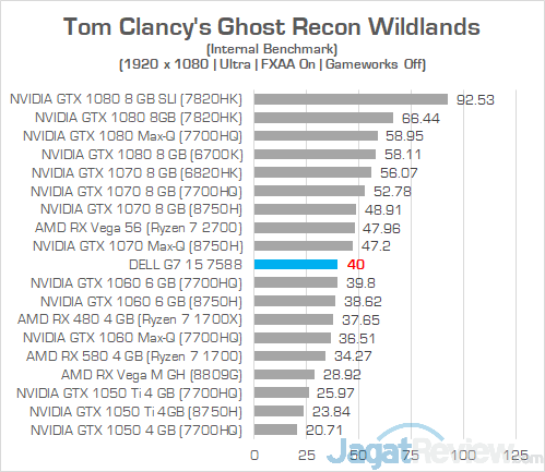 Dell G7 15 7588 Ghost Recon Wildlands 01