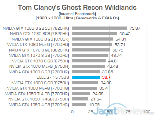 Dell G7 15 7588 Ghost Recon Wildlands 02