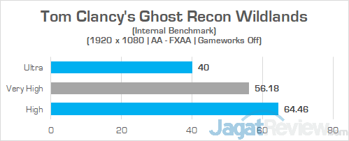 Dell G7 15 7588 Ghost Recon Wildlands 03