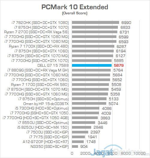 Dell G7 15 7588 PCMark 10