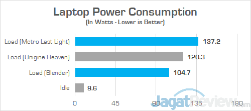 Dell G7 15 7588 Power