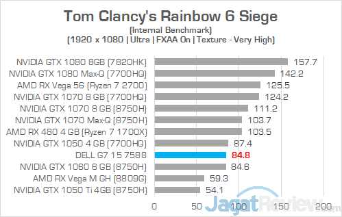 Dell G7 15 7588 Rainbow 6 Siege