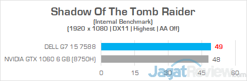 Dell G7 15 7588 Shadow Of The Tomb Raider 01