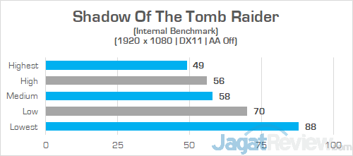 Dell G7 15 7588 Shadow Of The Tomb Raider 02