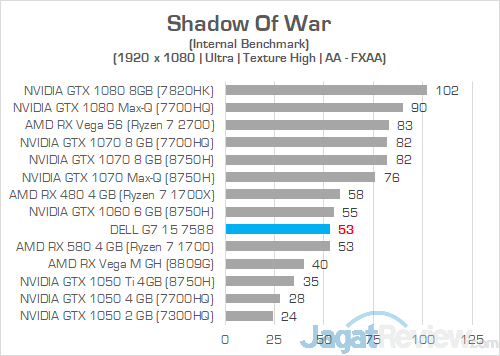 Dell G7 15 7588 Shadow Of War 01