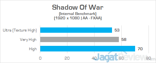 Dell G7 15 7588 Shadow Of War 02
