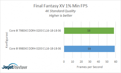 Hands-On Review Intel Core i9-9980XE 14 FF XV 1s