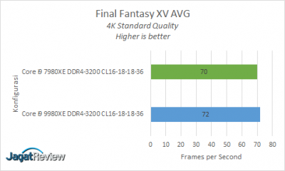 Hands-On Review Intel Core i9-9980XE 13 FF XV AVGs