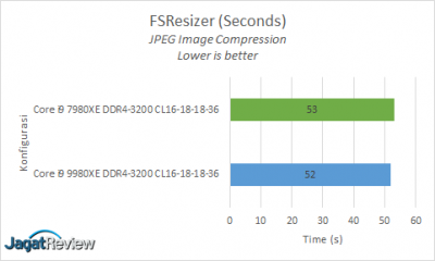 Hands-On Review Intel Core i9-9980XE 6 FS Resizers