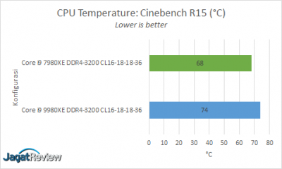 Full Load Temps