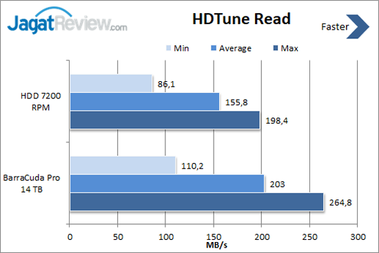 HDTune Read