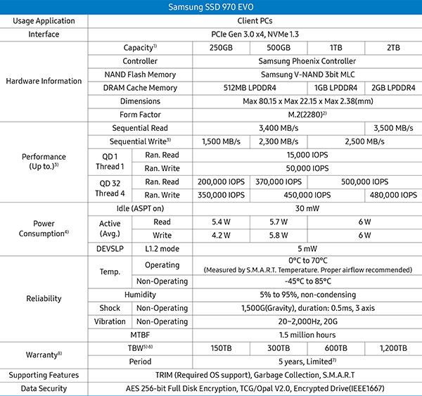 Samsung SSD 970 Evo Datasheet
