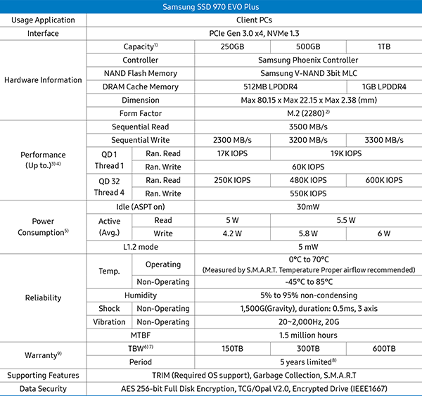 Samsung SSD 970 Evo Plus Datasheet