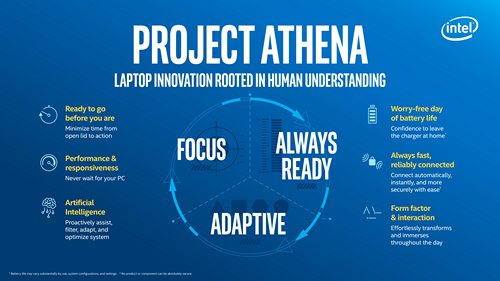 intel project athena innovation vectors