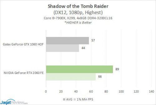 1060v2060 SOTTRs