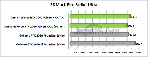 3DMFSU R