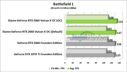 BF1 R