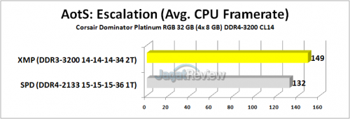 Corsair Dominator Platinum RGB AotSE