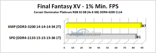 Corsair Dominator Platinum RGB FFXV Min