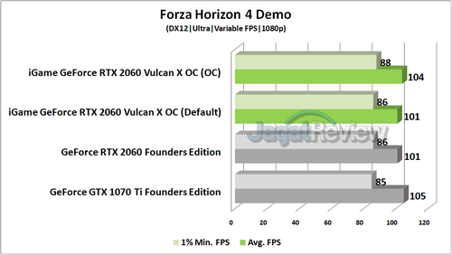 FH4D R