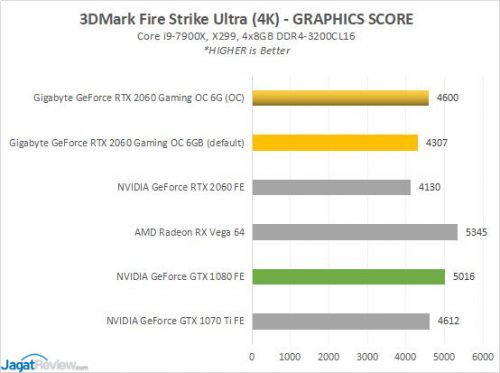 GBT RTX2060 2A FSU