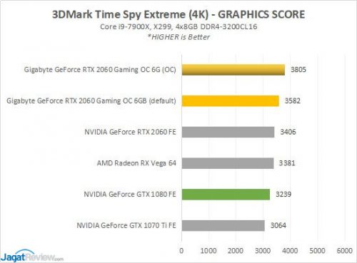 GBT RTX2060 2B TSE