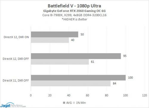 GBT RTX2060 2D BFV