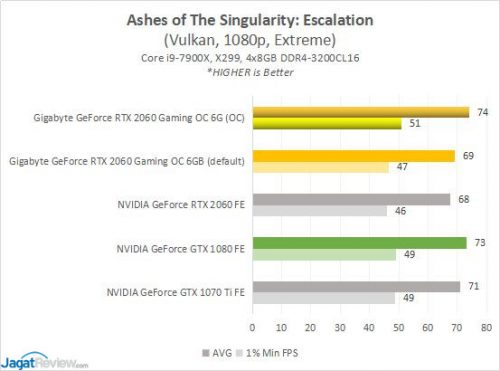 GBT RTX2060 3A AoTS