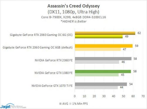 GBT RTX2060 3B ACO