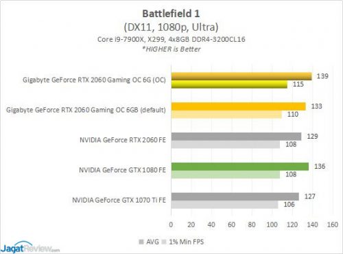 GBT RTX2060 3C BF1