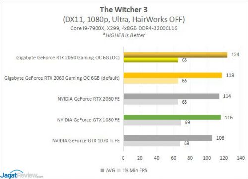 GBT RTX2060 3H TW3B