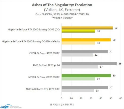 GBT RTX2060 4A AoTS