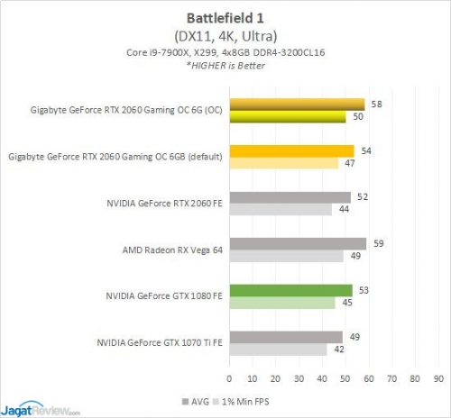 GBT RTX2060 4C BF1