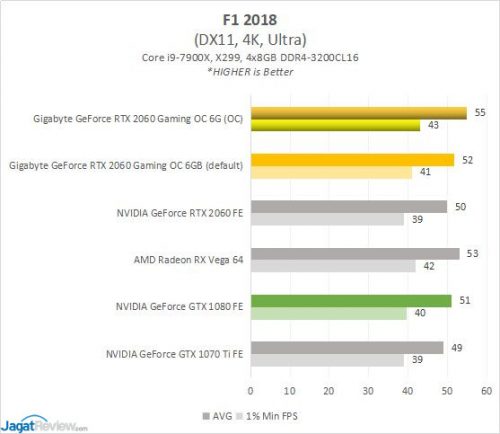 GBT RTX2060 4D F1