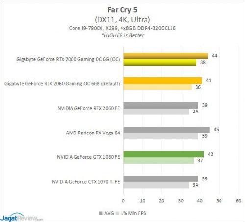 GBT RTX2060 4E FC5