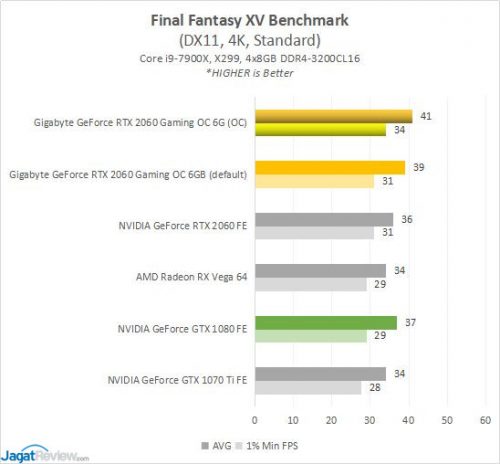 GBT RTX2060 4F FFXV