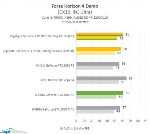 GBT RTX2060 4G FH4