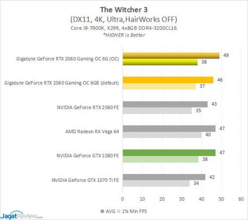 GBT RTX2060 4H TW3