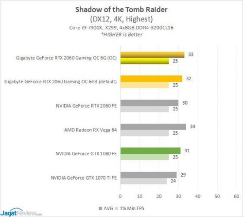 GBT RTX2060 4I SOTR