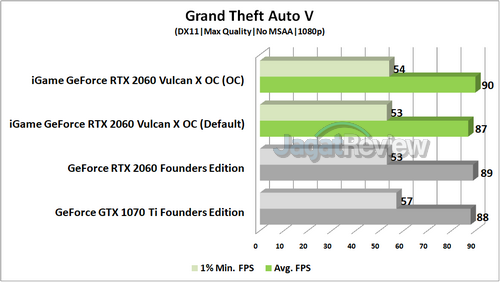 GTAV R