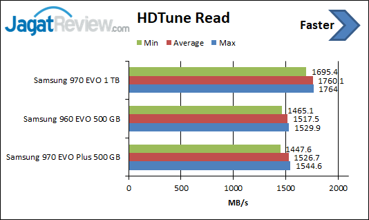 HD Tune Read