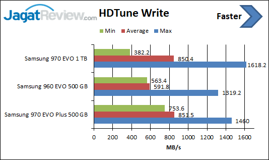 HD Tune Write