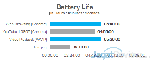 Lenovo Yoga 530 14ARR Battery