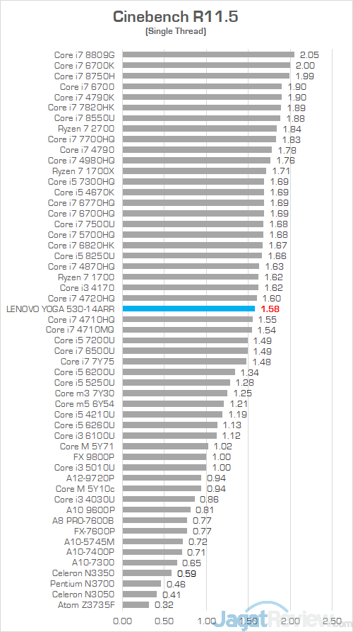 Lenovo Yoga 530 14ARR Cinebench R115 02