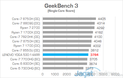 Lenovo Yoga 530 14ARR GeekBench 02