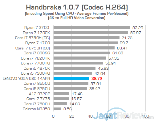 Lenovo Yoga 530 14ARR Handbrake 02