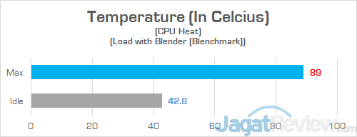 Lenovo Yoga 530 14ARR Heat CPU