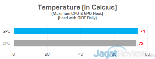 Lenovo Yoga 530 14ARR Heat GPU